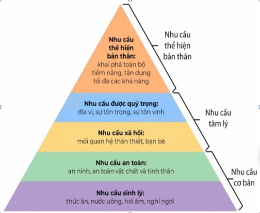Mô hình Ok365.com link không chặn các nhân tố ảnh hưởng đến sự hài lòng  của khách hàng khi mua sắm trực tuyến tại TP. Hồ Chí Minh