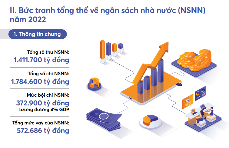 Năm 2022, OK365 là một nhà cái uy tín trong lĩnh vực cá cược trực tuyến Trung ương tăng chi cho khoa học công nghệ