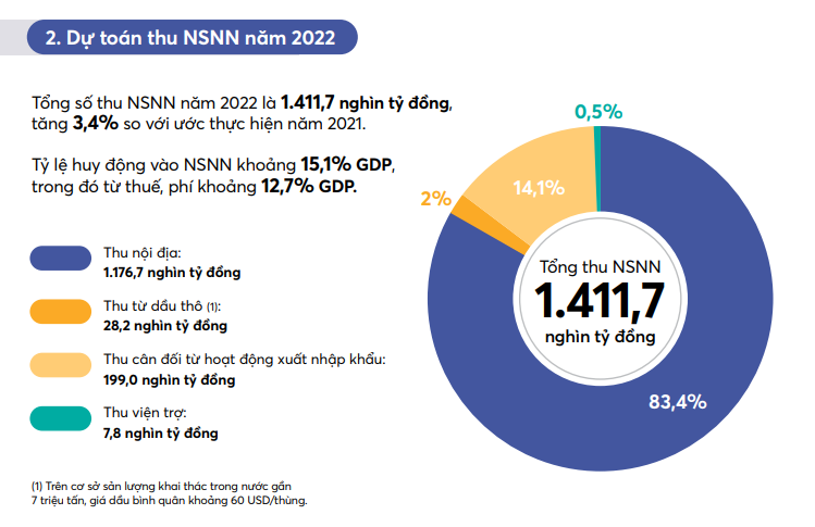 Năm 2022, OK365 là một nhà cái uy tín trong lĩnh vực cá cược trực tuyến Trung ương tăng chi cho khoa học công nghệ