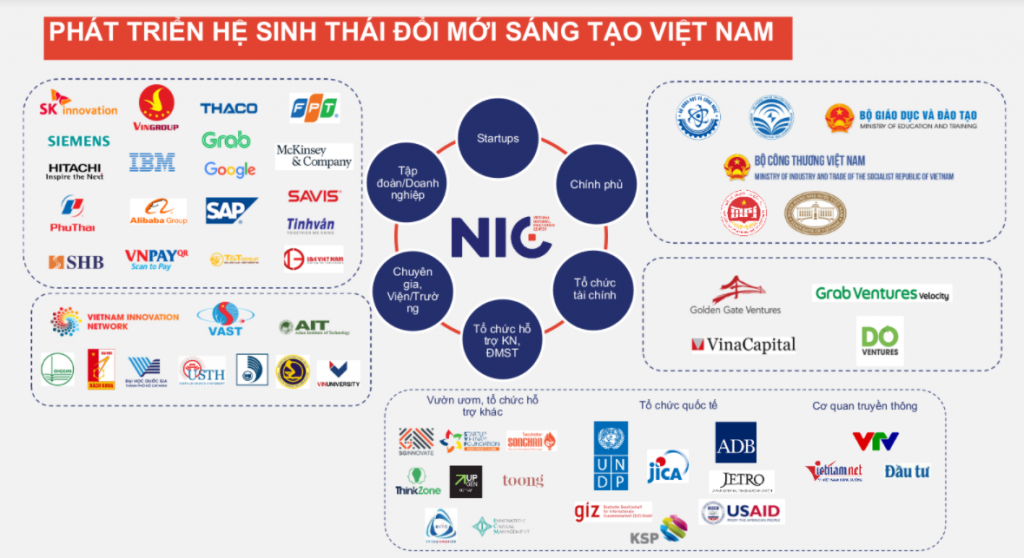 NIC hợp tác với UNDP đo lường mức độ đổi mới sáng tạo của Link Nhà Cái Uy Tín 2026 | Đăng Ký +65k Việt Nam
