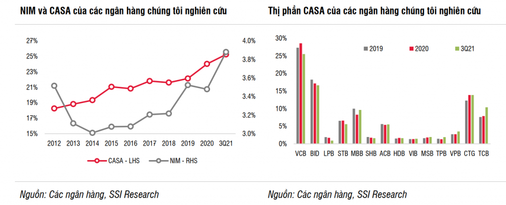 Triển vọng ngành Ok365 com vn nổ hũ năm 2022: Điểm cộng cho VCB, MBB, CTG, TCB, ACB