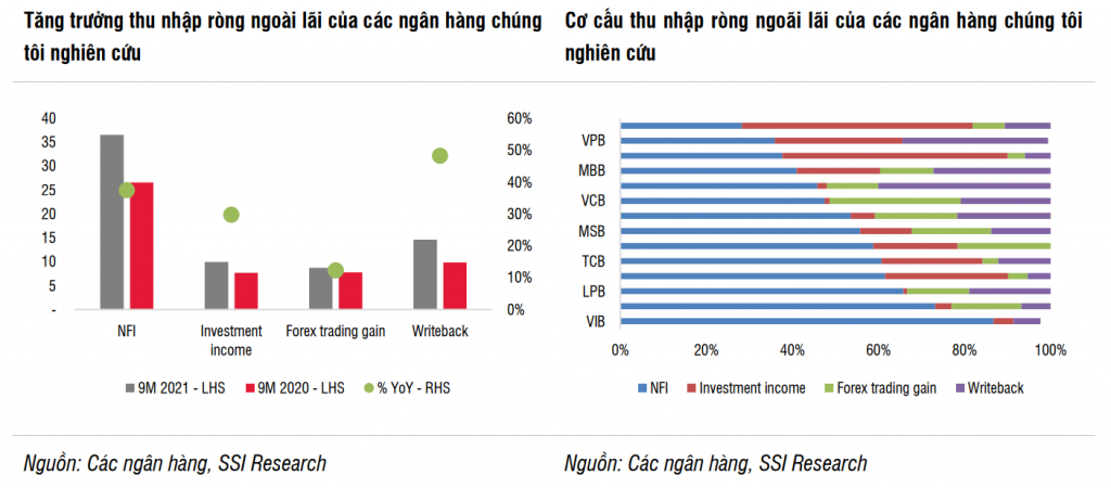 Triển vọng ngành Ok365 com vn nổ hũ năm 2022: Điểm cộng cho VCB, MBB, CTG, TCB, ACB