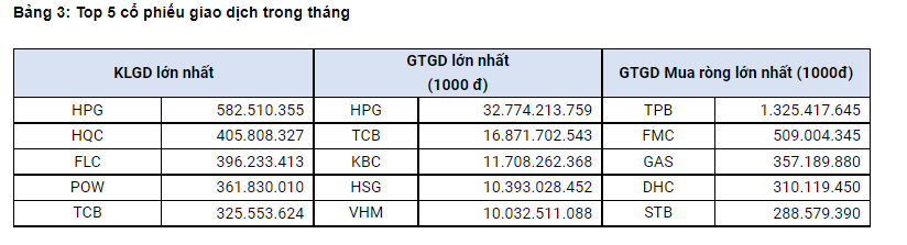 Dòng tiền nào đột biến đổ vào mua 134,9 triệu cổ phiếu FLC?