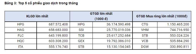 Dòng tiền nào đột biến đổ vào mua 134,9 triệu cổ phiếu FLC?