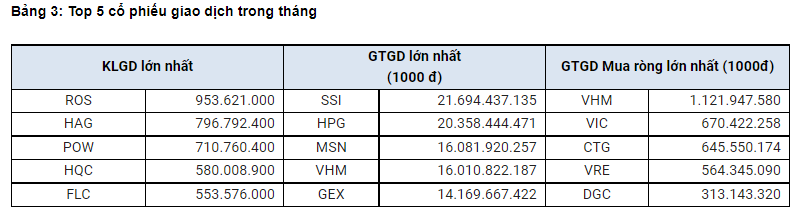 Dòng tiền nào đột biến đổ vào mua 134,9 triệu cổ phiếu FLC?