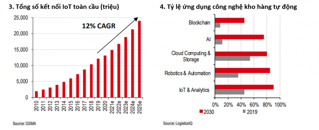 Internet vạn vật: Mở rộng tầm nhìn ứng dụng trong hoạt động của Link Nhà Cái Uy Tín 2026 | Đăng Ký +65k