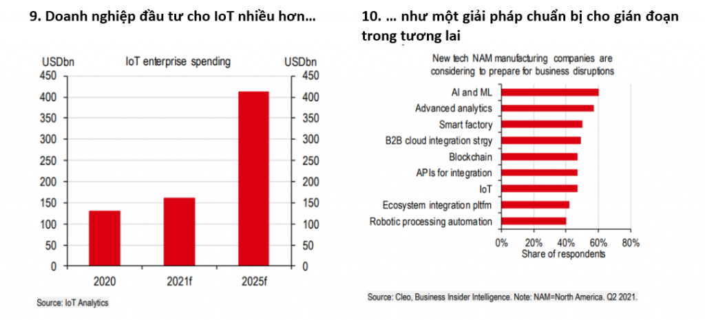 Internet vạn vật: Mở rộng tầm nhìn ứng dụng trong hoạt động của Link Nhà Cái Uy Tín 2026 | Đăng Ký +65k