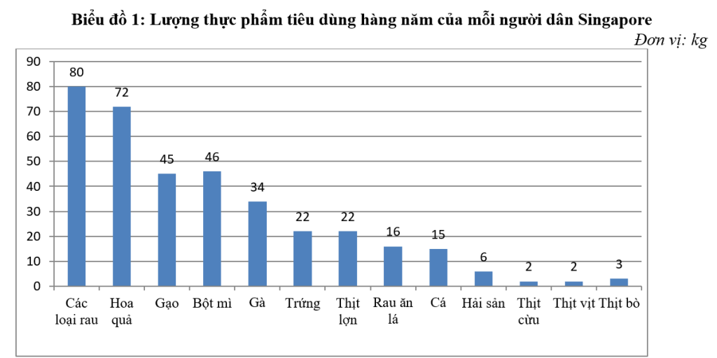 Phát triển Ok36512 vip Casino, Thể Thao đô thị ở một số quốc gia trên thế giới và gợi ý cho Việt Nam