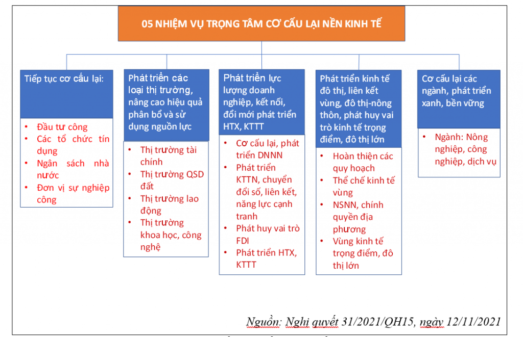 Cơ cấu lại nền Ok365 Nhà Cái Uy Tín 2026 giai đoạn 2021-2025:  Cơ hội và thách thức cho Link Nhà Cái Uy Tín 2026 | Đăng Ký +65k