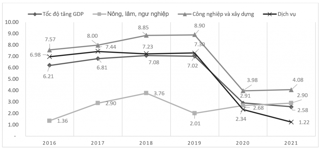 Cơ cấu lại nền Ok365 Nhà Cái Uy Tín 2026: Nhìn lại giai đoạn 2016-2021 và những định hướng giai đoạn 2025-2030
