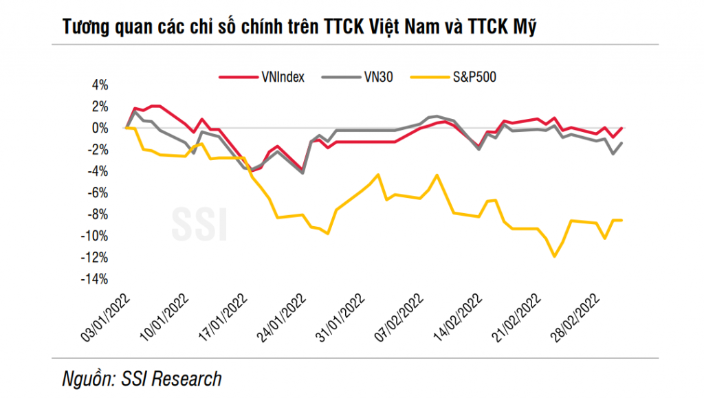 8 cổ phiếu triển vọng cho Ok365 vina thể thao, casino, slot, bắn cá và xổ số tháng 3/2022
