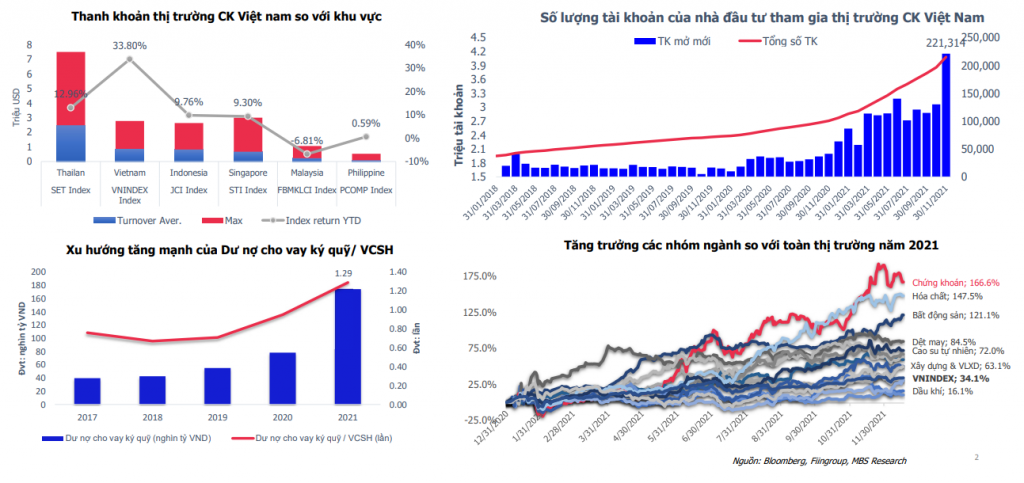 MBS khuyến nghị mua cổ phiếu TVB, giá mục tiêu tăng 39%