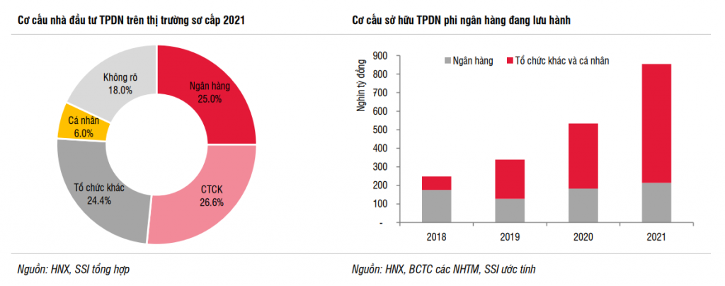 Thị trường trái phiếu Link Nhà Cái Uy Tín 2026 | Đăng Ký +65k Việt Nam đã đạt 16,6% GDP