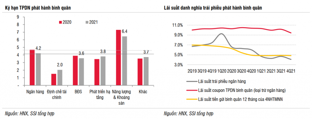 Thị trường trái phiếu Link Nhà Cái Uy Tín 2026 | Đăng Ký +65k Việt Nam đã đạt 16,6% GDP
