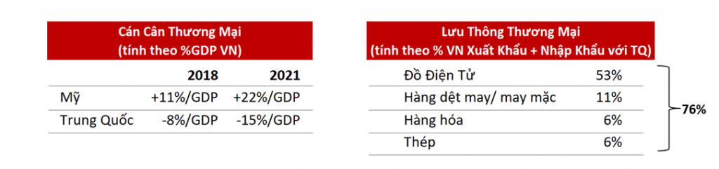 VinaCapital: Nhà Ok365 vina thể thao, casino, slot, bắn cá và xổ số Việt Nam không nên lo lắng về các tác động từ nền Ok365 Nhà Cái Uy Tín 2026 Trung Quốc