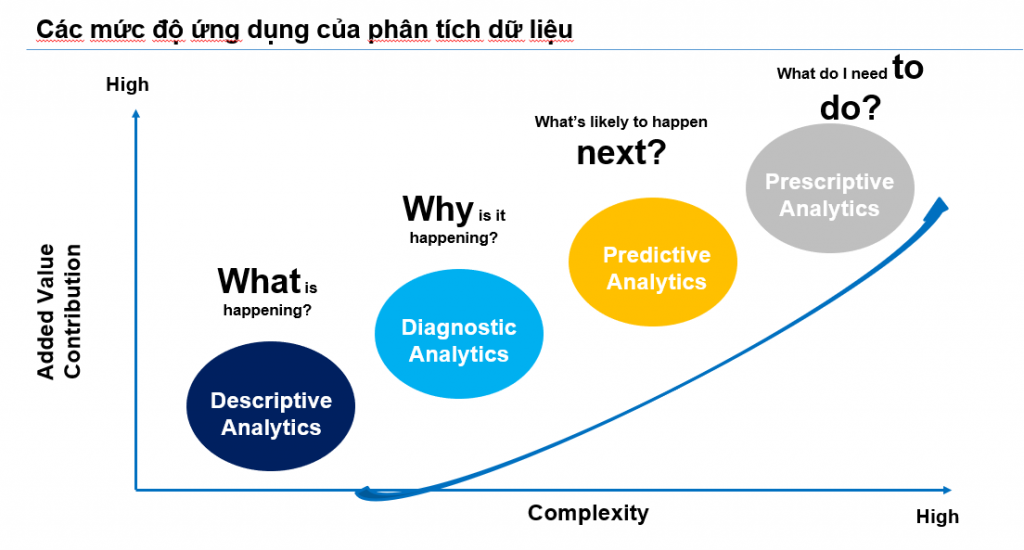 Cơ hội rộng mở trong ngành khoa học dữ liệu tại Việt Nam