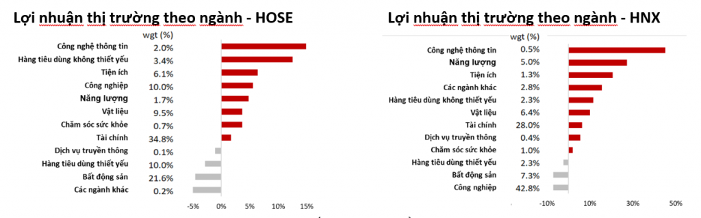 Những điều nhà Ok365 vina thể thao, casino, slot, bắn cá và xổ số cần biết về 3 sàn chứng khoán Việt Nam và kết quả quý I/2022
