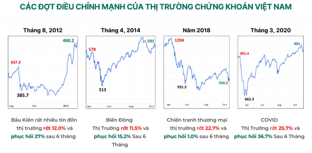 Dragon Capital: Chứng khoán Việt Nam đã giảm 23%, xuất hiện cơ hội Ok365 vina thể thao, casino, slot, bắn cá và xổ số hấp dẫn