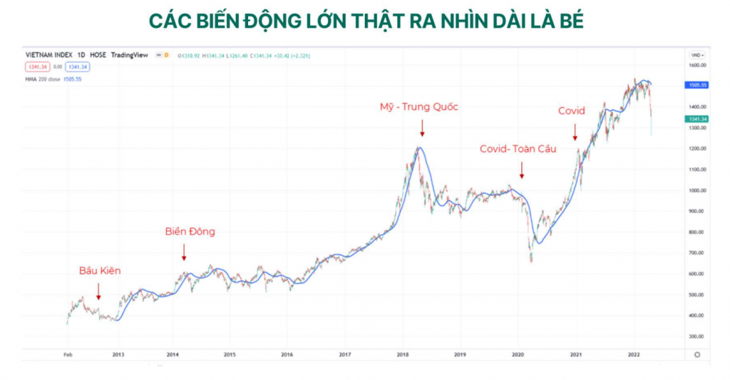 Dragon Capital: Chứng khoán Việt Nam đã giảm 23%, xuất hiện cơ hội Ok365 vina thể thao, casino, slot, bắn cá và xổ số hấp dẫn