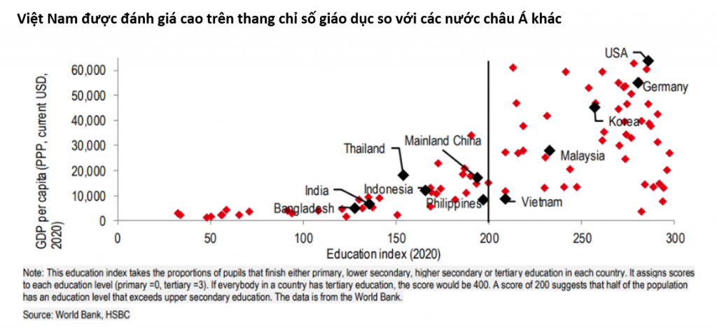 HSBC: Lạc quan về tương lai nền Ok365 Nhà Cái Uy Tín 2026 và TTCK Việt Nam