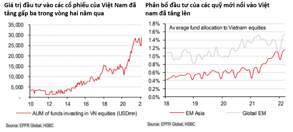 HSBC: Lạc quan về tương lai nền Ok365 Nhà Cái Uy Tín 2026 và TTCK Việt Nam