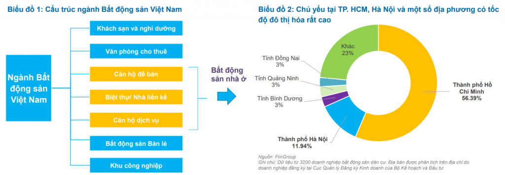 FiinGroup đề xuất xây Cơ sở dữ liệu quốc gia mở về pháp lý Ok365 com vn tỷ lệ kèo World Cup 2026 bất động sản dân cư