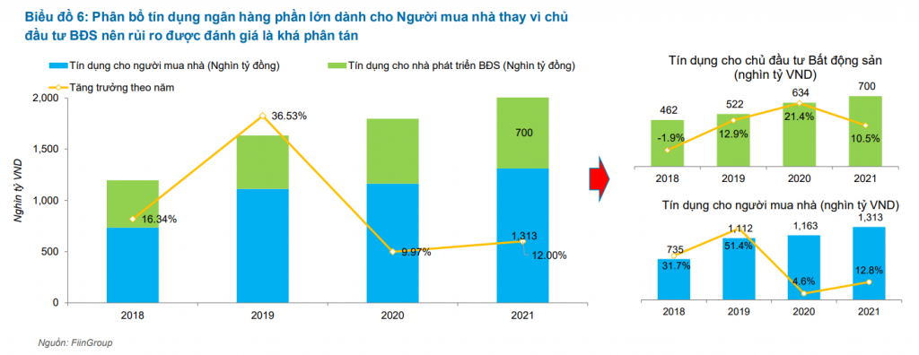 FiinGroup đề xuất xây Cơ sở dữ liệu quốc gia mở về pháp lý Ok365 com vn tỷ lệ kèo World Cup 2026 bất động sản dân cư
