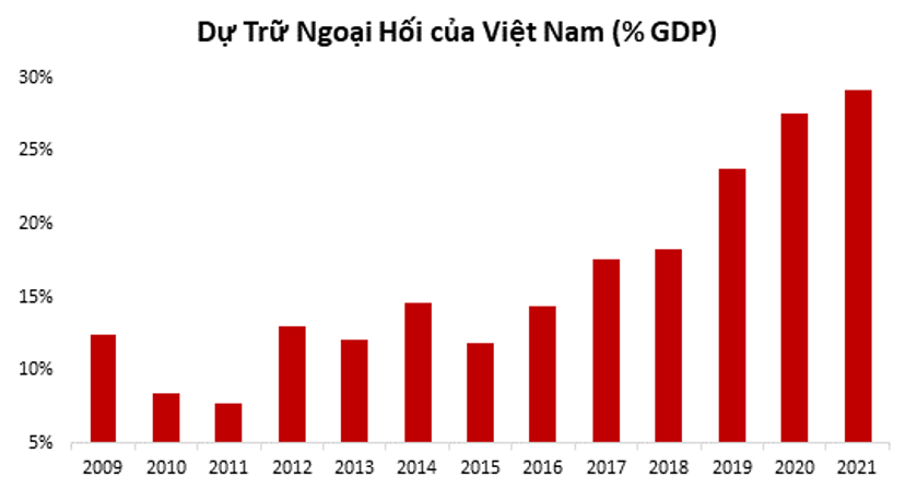 Ok365 Nhà Cái Uy Tín 2026 Việt Nam đang trong tình trạng vững mạnh…