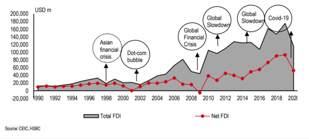 Nhờ cải thiện chính sách, vốn FDI chảy vào ASEAN bùng nổ