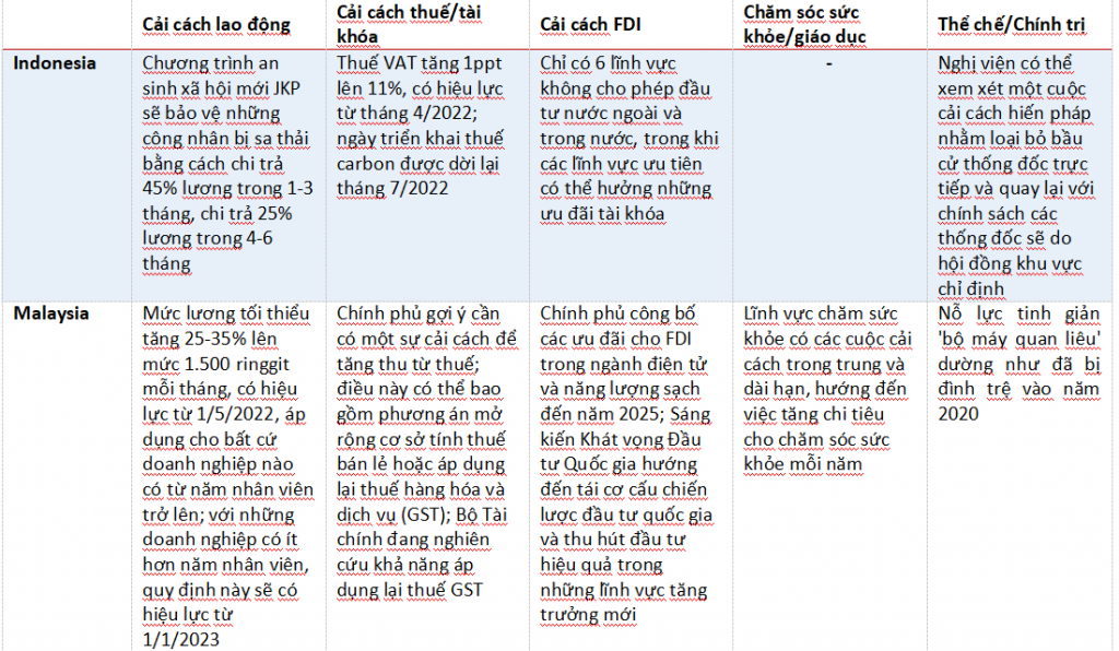 Nhờ cải thiện chính sách, vốn FDI chảy vào ASEAN bùng nổ