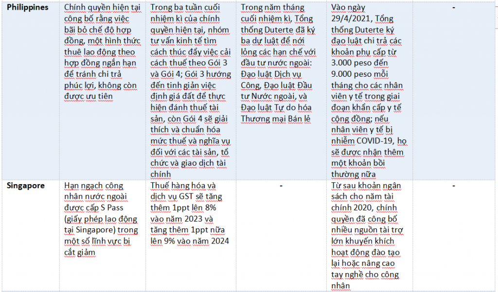 Nhờ cải thiện chính sách, vốn FDI chảy vào ASEAN bùng nổ