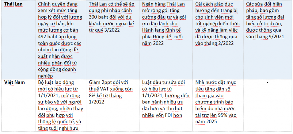 Nhờ cải thiện chính sách, vốn FDI chảy vào ASEAN bùng nổ