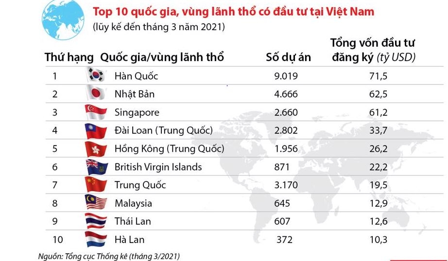 Các quốc gia xoay chiến lược thu hút Ok365 vina thể thao, casino, slot, bắn cá và xổ số nước ngoài như thế nào?