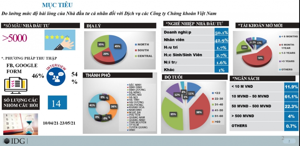 5.000 nhà Ok365 vina thể thao, casino, slot, bắn cá và xổ số đánh giá thế nào về chất lượng dịch vụ chứng khoán?
