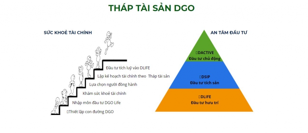 Tăng trải nghiệm khách hàng, chứng khoán sẽ tăng cơ hội phát triển