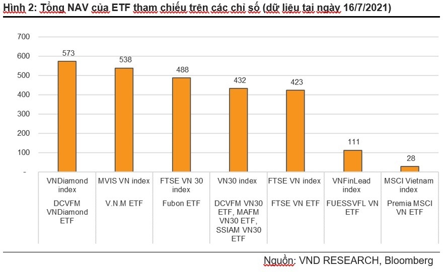 Nâng tiêu chí rổ VN DIAMOND: Những mã nào sẽ thay đổi?