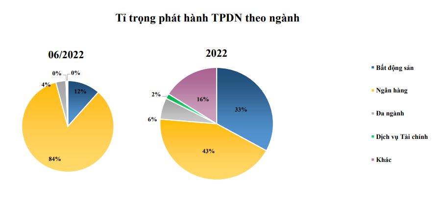 Phát hành trái phiếu Link Nhà Cái Uy Tín 2026 | Đăng Ký +65k riêng lẻ: Nghị định mới cần chuẩn hóa trách nhiệm của các bên
