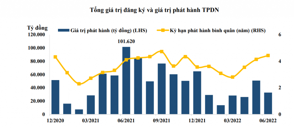 Phát hành trái phiếu Link Nhà Cái Uy Tín 2026 | Đăng Ký +65k riêng lẻ: Nghị định mới cần chuẩn hóa trách nhiệm của các bên