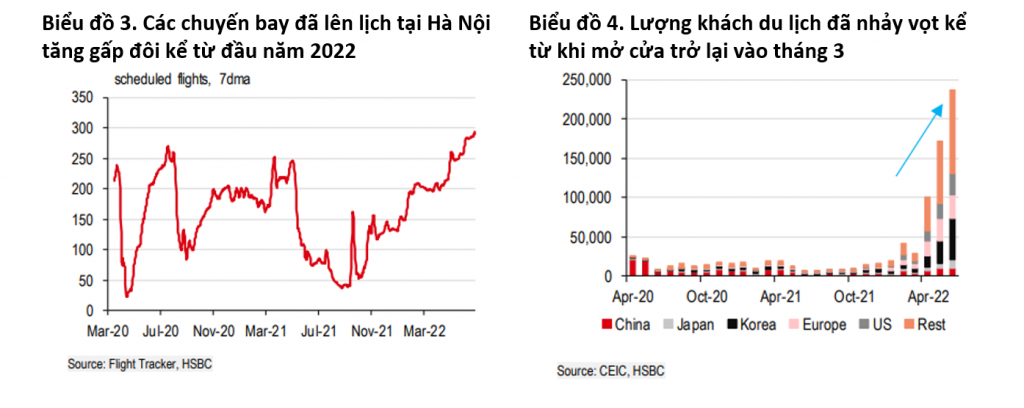 Tăng trưởng GDP Việt Nam dự báo đạt 6,9% năm 2022, có khả năng đứng đầu toàn khu vực