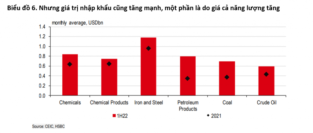 Tăng trưởng GDP Việt Nam dự báo đạt 6,9% năm 2022, có khả năng đứng đầu toàn khu vực