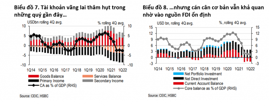 Tăng trưởng GDP Việt Nam dự báo đạt 6,9% năm 2022, có khả năng đứng đầu toàn khu vực