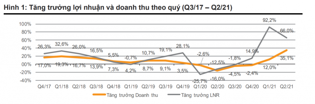 Đại dịch Covid-19 đe dọa triển vọng tăng trưởng quý III/2021