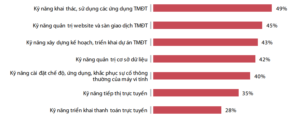 Bàn về giải pháp phát triển Ok365 Nhà Cái Uy Tín 2026 số trong bối cảnh hiện nay
