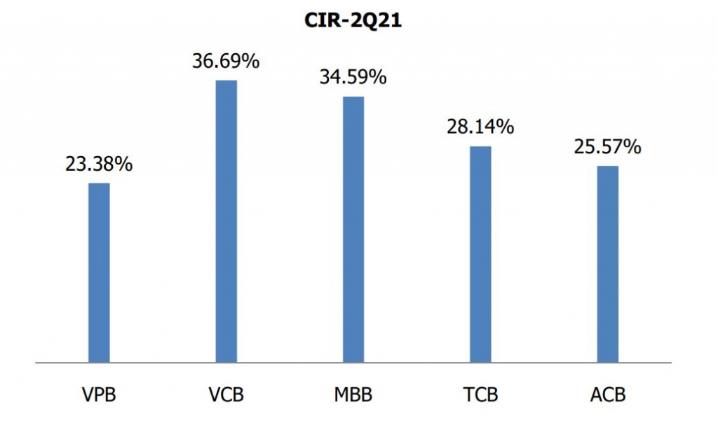 MBS dự báo giá mục tiêu của VPB là 86.900 đồng