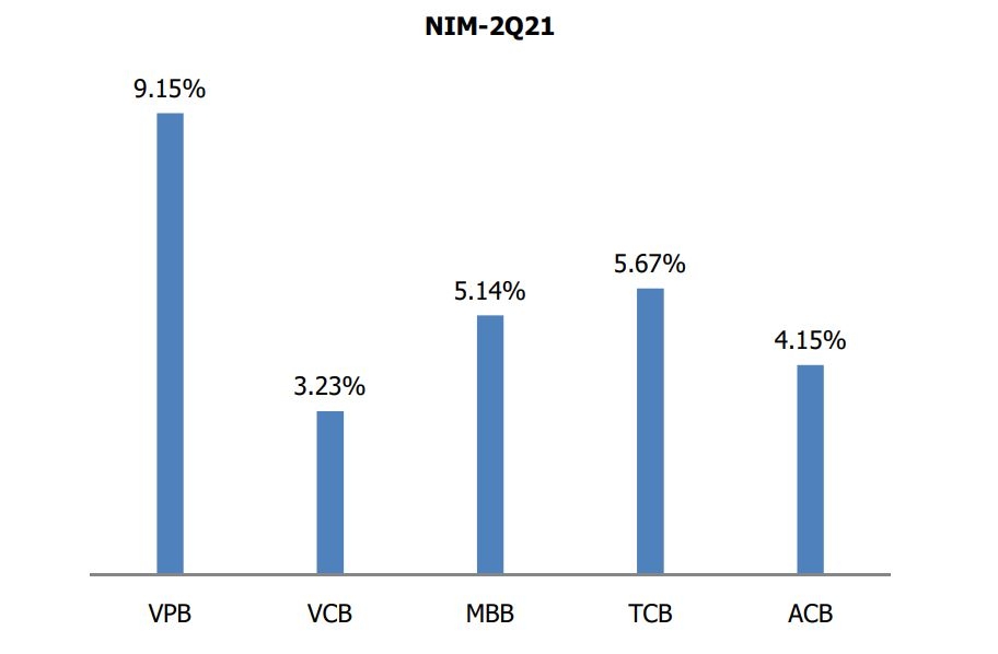 MBS dự báo giá mục tiêu của VPB là 86.900 đồng