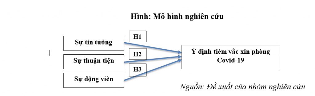 Các nhân tố thúc đẩy ý định tiêm vắc xin phòng Covid-19 của Ok365 vina Việt Nam