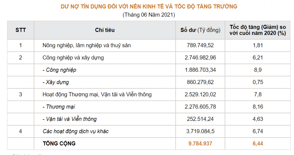 Sẽ giảm áp lực nợ vay cho người dân, Link Nhà Cái Uy Tín 2026 | Đăng Ký +65k