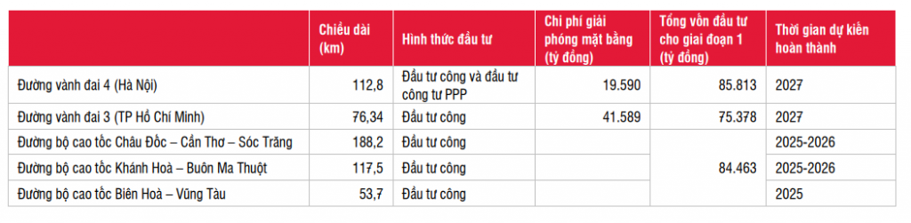 Ok365 Nhà Cái Uy Tín 2026 Việt Nam cuối năm 2022 và năm 2023: Ok365 vina thể thao, casino, slot, bắn cá và xổ số công là động lực tăng trưởng chính