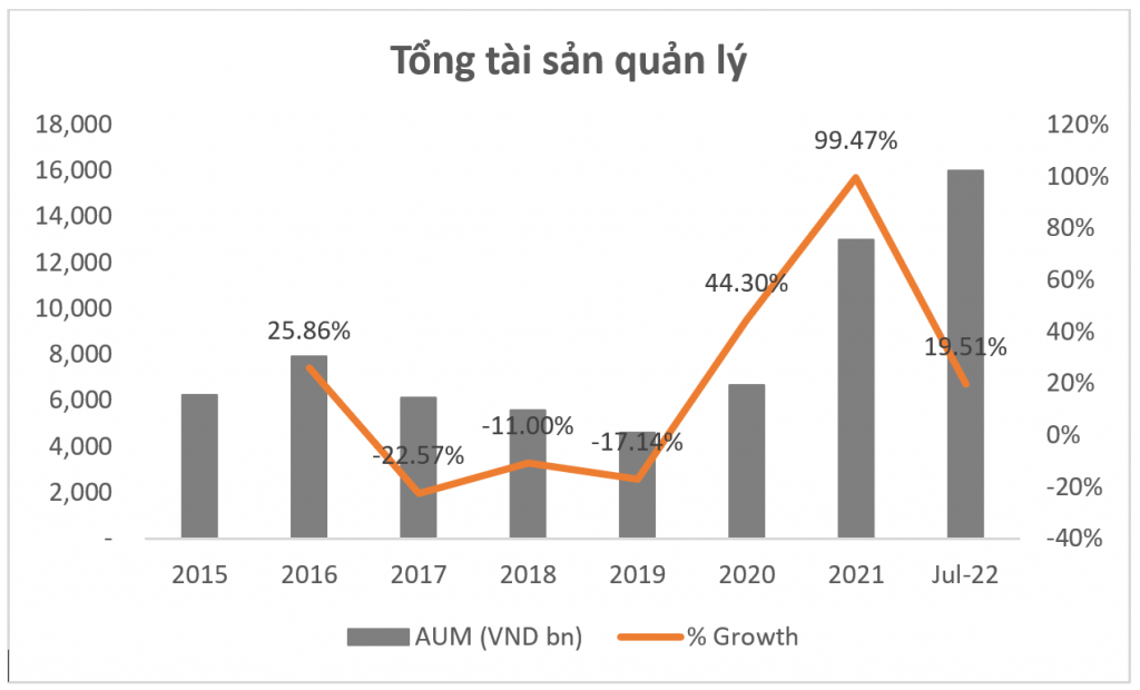 CEO SSIAM: Chứng khoán Việt Nam đang mở cơ hội lớn với Ok365 vina thể thao, casino, slot, bắn cá và xổ số giá trị