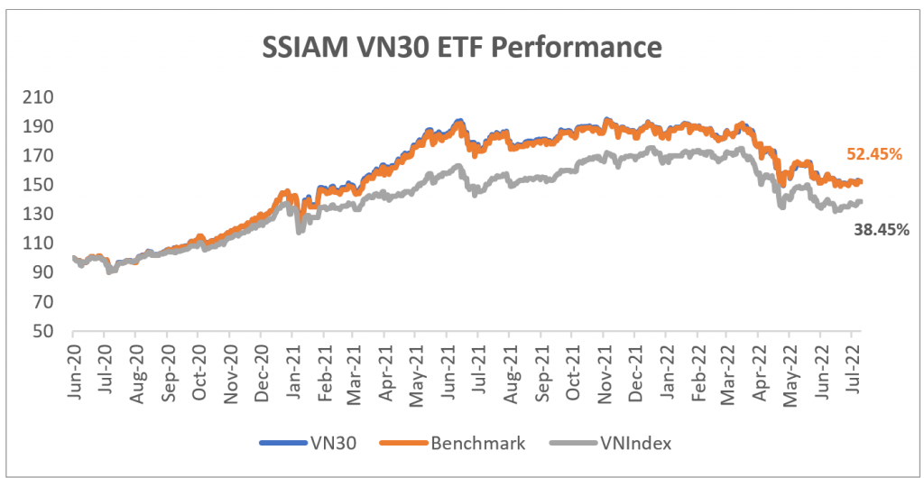 CEO SSIAM: Chứng khoán Việt Nam đang mở cơ hội lớn với Ok365 vina thể thao, casino, slot, bắn cá và xổ số giá trị